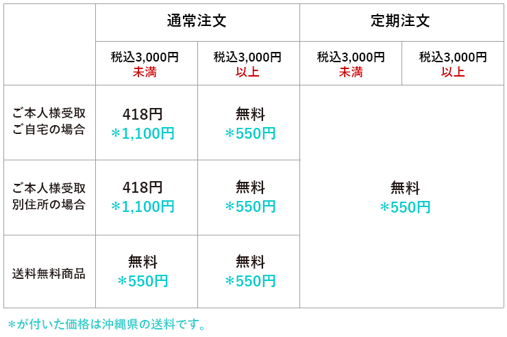 送料について