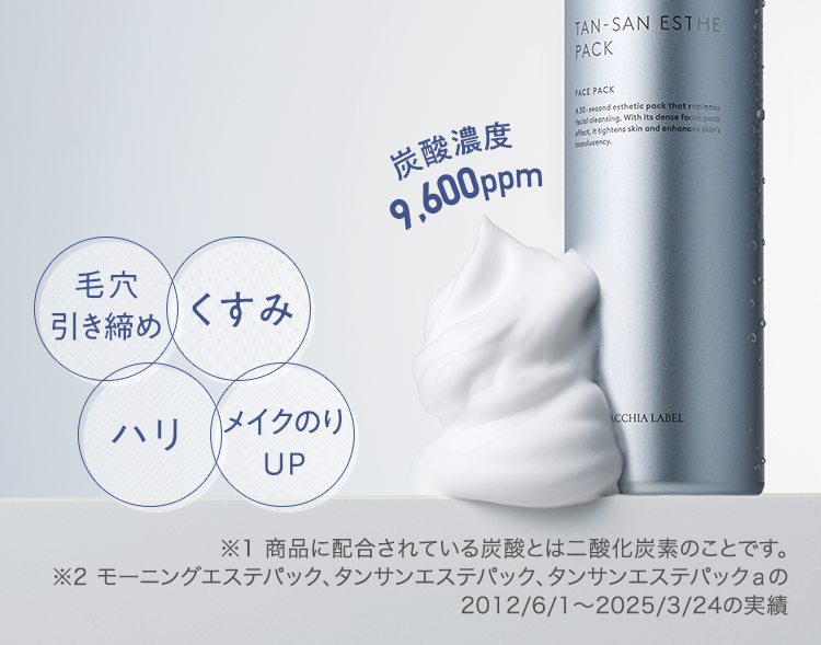 [毛穴引き締め][くすみ][ハリ][メイクのりUP] 炭酸濃度9,600ppm | ※1 商品に配合されている炭酸とは二酸化炭素のことです。	※2 モーニングエステパック、タンサンエステパック、タンサンエステパックａの2012/6/1～2025/3/24の実績