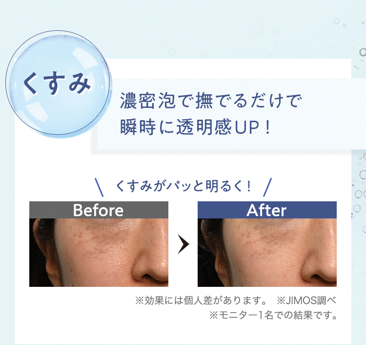 [くすみ]濃密泡で撫でるだけで瞬時に透明感UP! くすみがパッと明るく! | ※効果には個人差があります。 ※JIMOS調べ ※モニター1名での結果です。