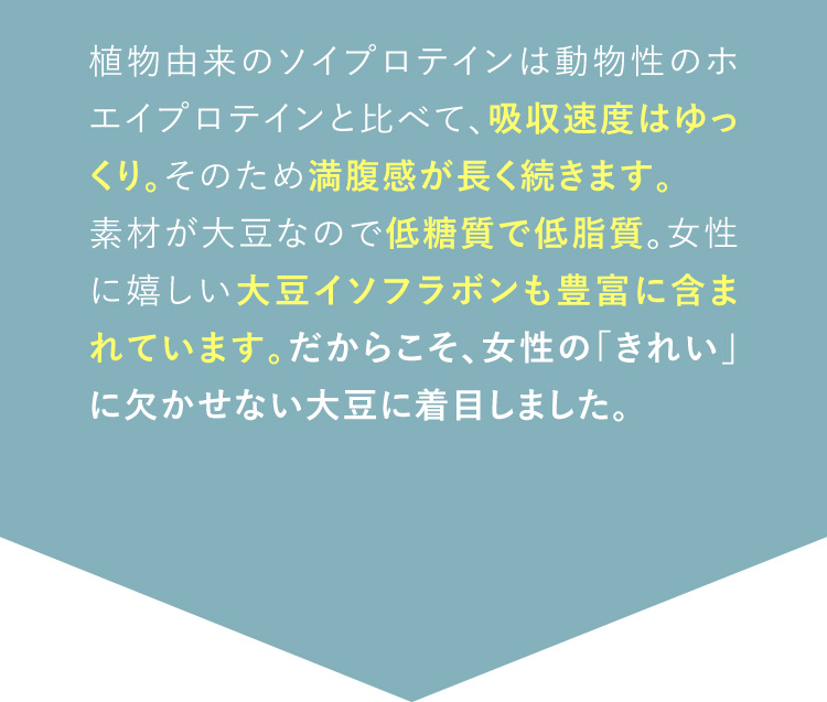 動物性のホエイプロテインと比べて低糖質で低脂質。吸収速度がゆっくりで腹持ちがよく、大豆イソフラボンも豊富に含まれています