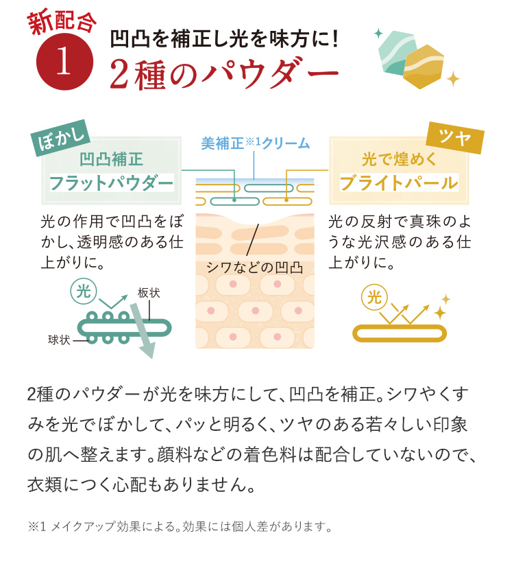 凹凸を補正し光を味方に！2種のパウダー