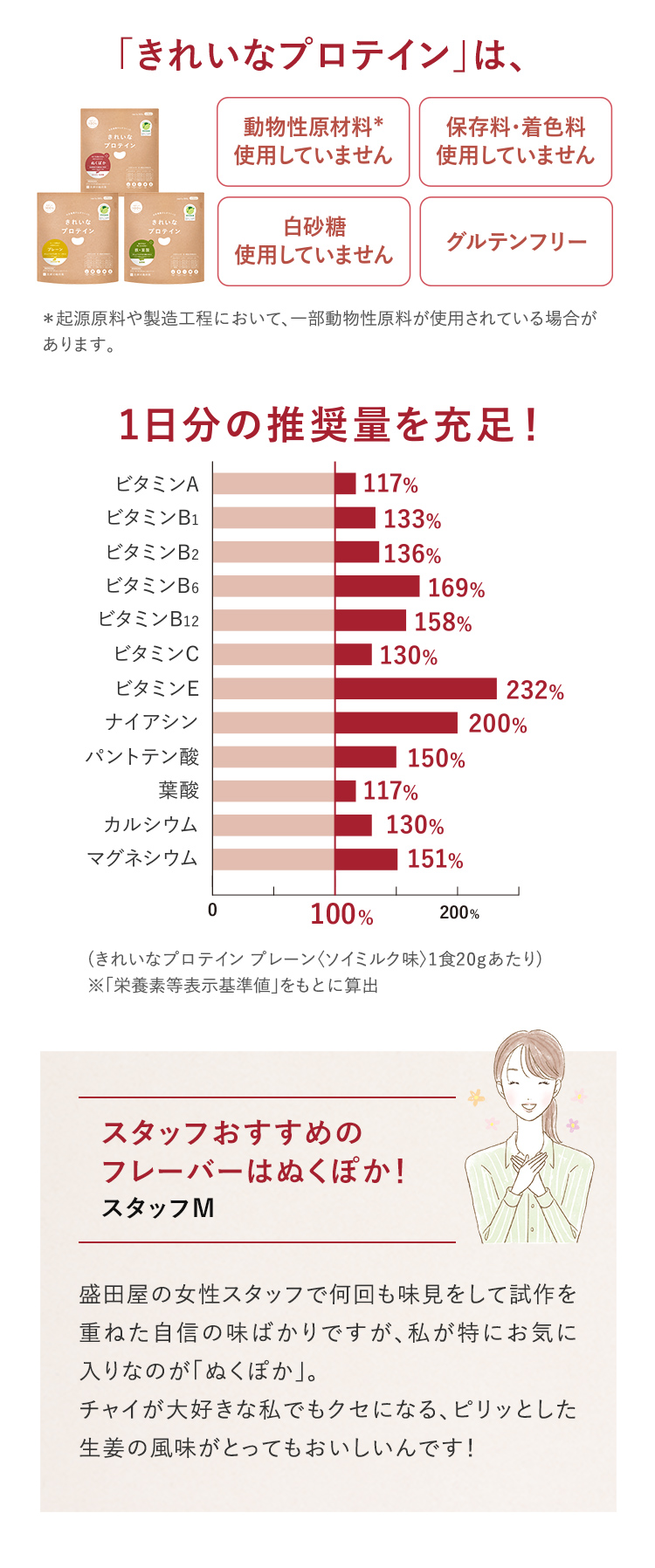 「きれいなプロテイン」の特長