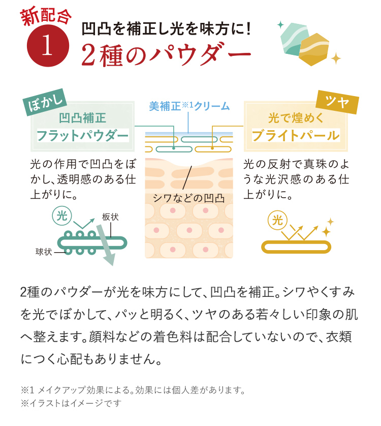 凹凸を補正し光を味方に！2種のパウダー