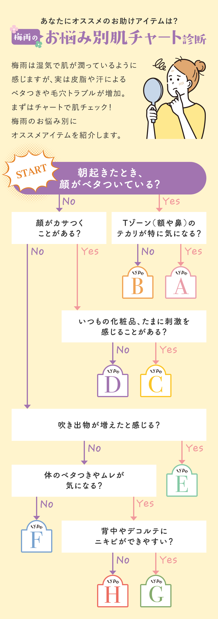 あなたにオススメのお助けアイテムは？梅雨のお悩み別肌チャート診断