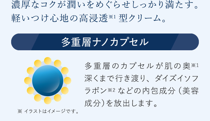 濃厚なコクが潤いをめぐらせしっかり満たす。軽いつけ心地の高浸透※1型クリーム。