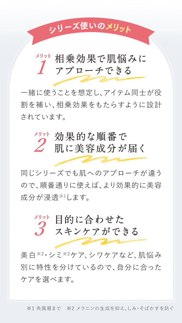 シリーズ使いのメリット メリット1 相乗効果で肌悩みにアプローチできる メリット2 効果的な順番で肌に美容成分が届く メリット3 目的に合わせたスキンケアができる ※1 角質層まで　※2 メラニンの生成を抑え、しみ・そばかすを防ぐ