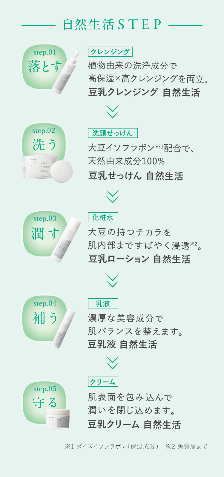 自然生活STEP step.01 落とす step.02 洗う step.03 潤す step.04 補う step.05 守る