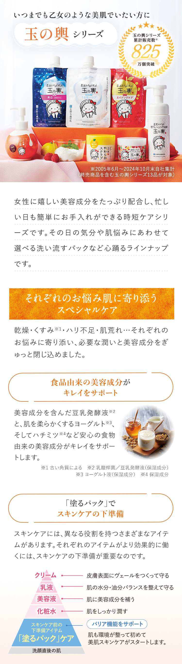 いつまでも乙女のような美肌でいたい方に 玉の輿シリーズ