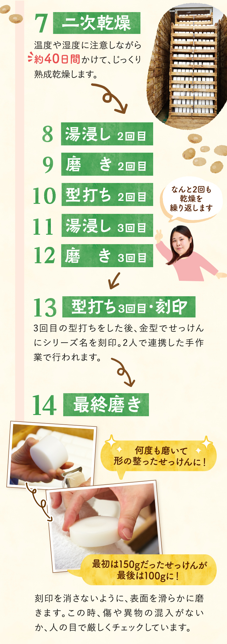 7 二次乾燥 8 湯浸し2回目 9 磨き2回目 10 型打ち2回目 11 湯浸し3回目 12 磨き3回目 13型打ち3回目・刻印 14 最終磨き