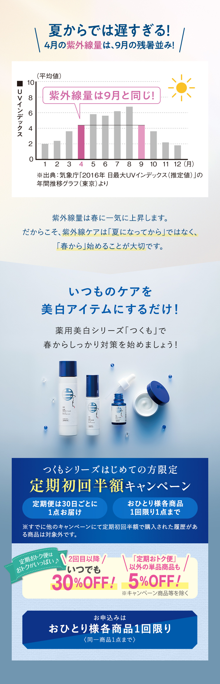 夏からでは遅すぎる! 4月の紫外線量は、9月の残暑並み!