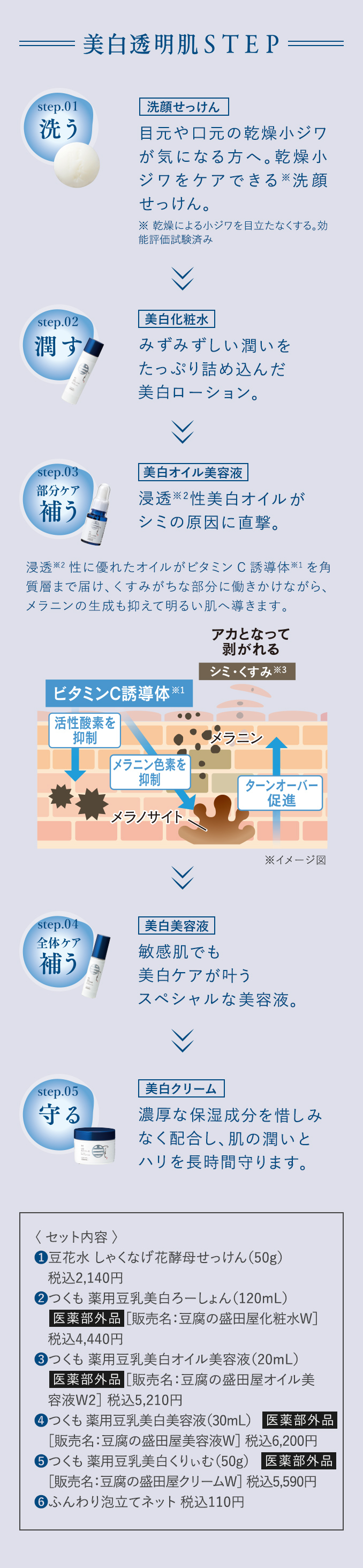 美白透明肌STEP