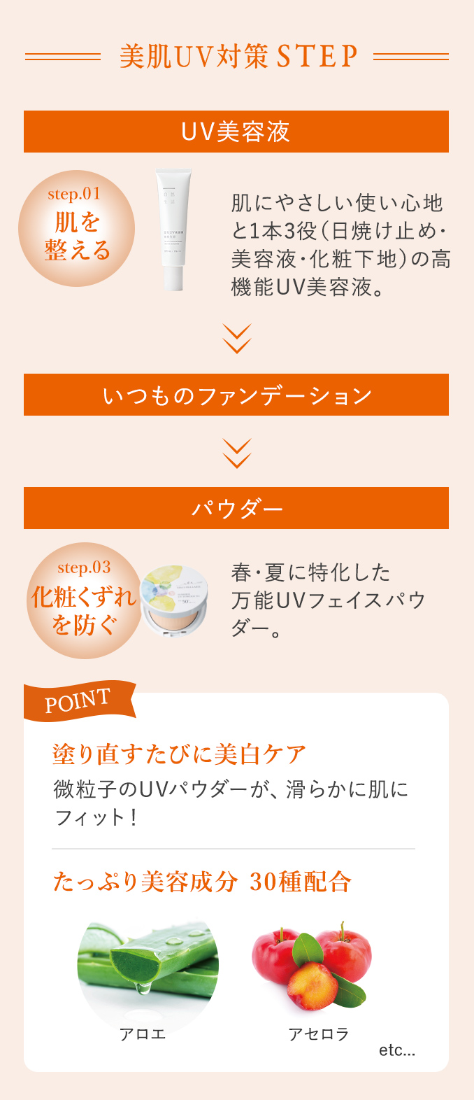美肌UV対策STEP