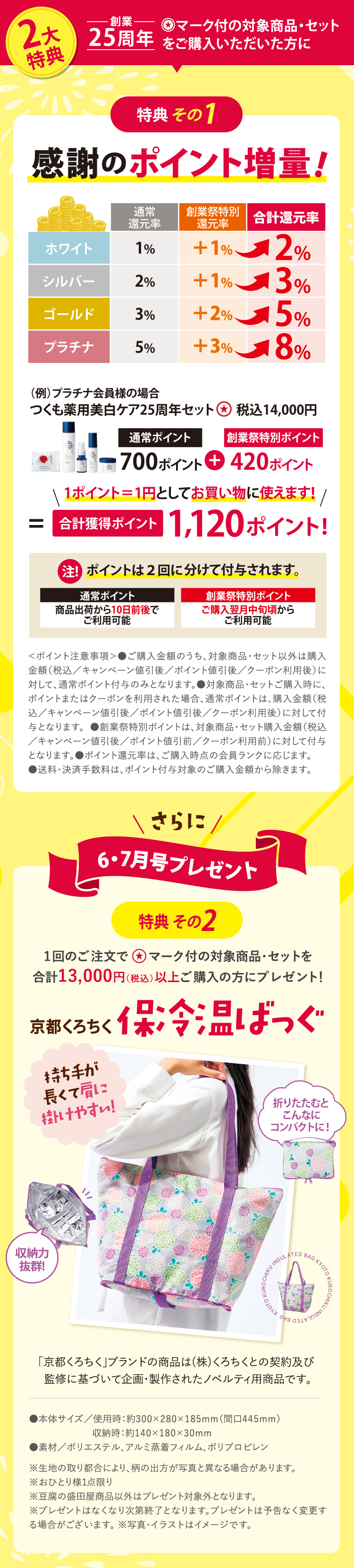 2大特典 創業25周年 対象商品・セットをご購入いただいた方に 特典その1 感謝のポイント増量! 6・7月プレゼント｜1回のご注文で対象商品・セットを合計13,000円（税込）以上ご購入の方に「京都くろちく 保冷温ばっぐ」プレゼント！