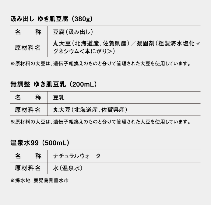汲み出し ゆき肌豆腐(380g) 名称-豆腐(汲み出し) 原材料名-丸大豆(北海道産、佐賀県産)/凝固剤(粗製海水塩化マグネシウム<本にがり>) ※原材料の大豆は、遺伝子組換えのものと分けて管理された大豆を使用しています。 無調整 ゆき肌豆乳(200mL) 名称-豆乳 原材料名-丸大豆(北海道産、佐賀県産) ※原材料の大豆は、遺伝子組換えのものと分けて管理された大豆を使用しています。 温泉水99(500mL) 名称-ナチュラルウォーター 原材料名-水(温泉水) ※採水地:鹿児島県垂水市