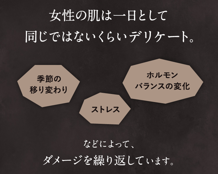 女性の肌は一日として同じではないくらいデリケート。 季節の移り変わり　ストレス　ホルモンバランスの変化 などによって、ダメージを繰り返しています。