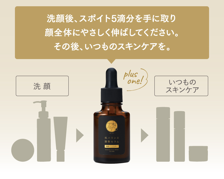 洗顔後、スポイト5滴分を手に取り顔全体にやさしく伸ばしてください。その後、いつものスキンケアを。