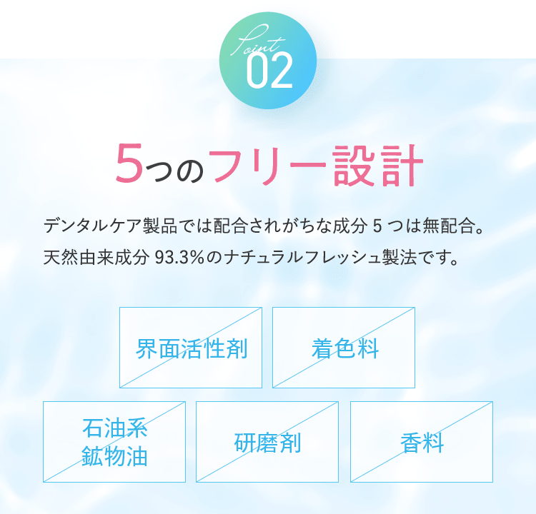 Point02 5つのフリー設計 デンタルケア製品では配合されがちな成分5つは無配合。天然由来成分93.3％のナチュラルフレッシュ製法です。