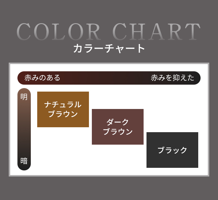 カラーチャート