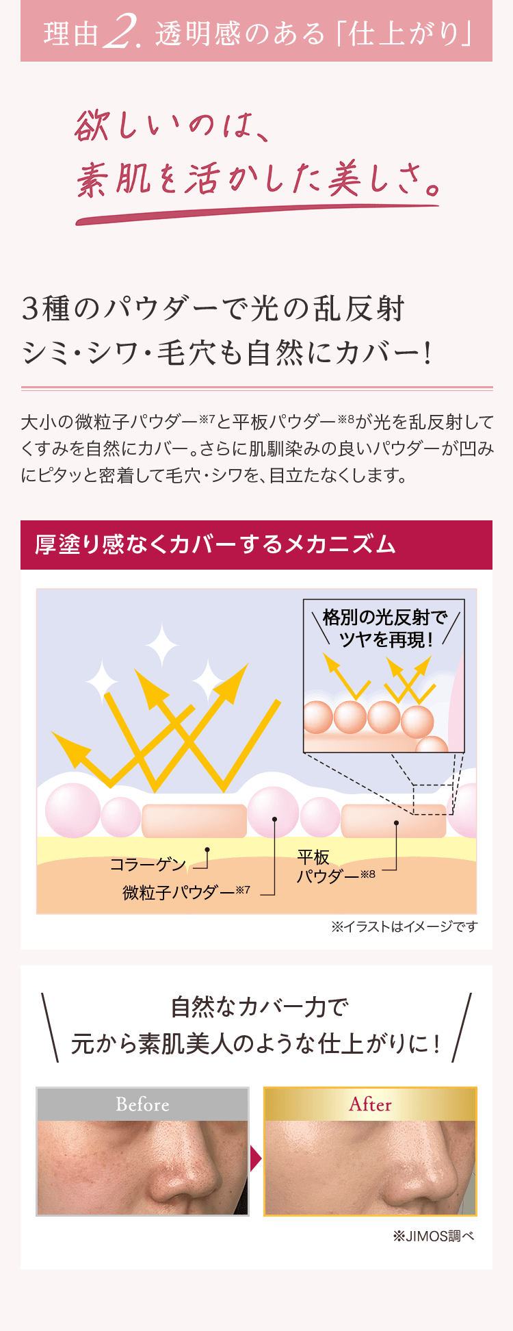 理由２.透明感のある「仕上がり」