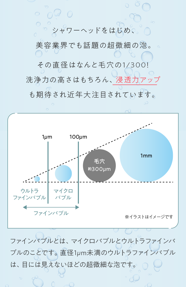 シャワーヘッドをはじめ、美容業界でも話題の超微細の泡。