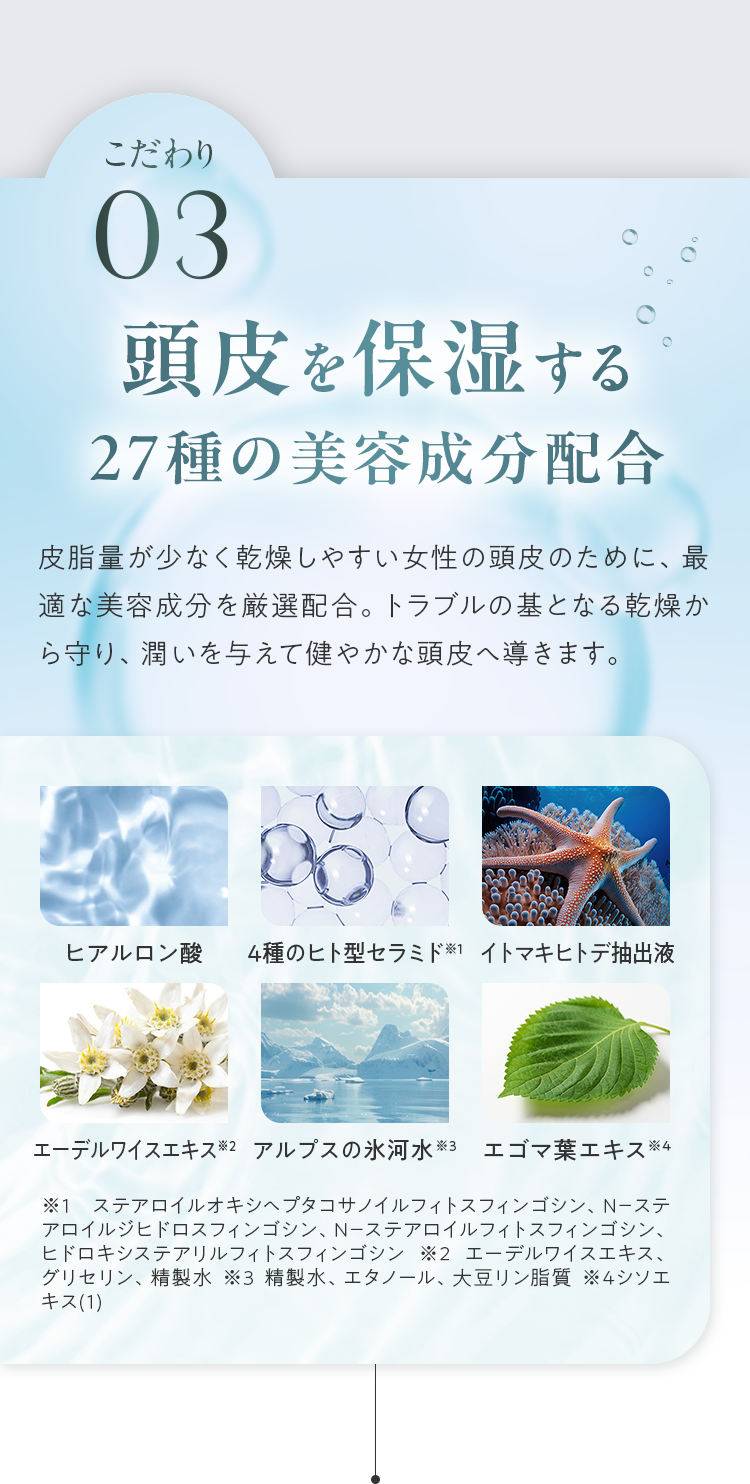 こだわり03 頭皮を保湿する27種の美容成分配合