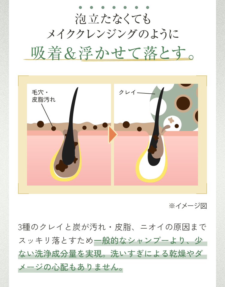 泡立たなくてもメイククレンジングのように吸着＆浮かせて落とす。