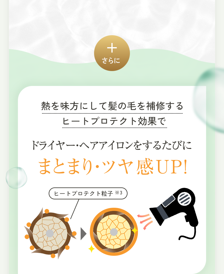 ドライヤー・ヘアアイロンをするたびにまとまり・ツヤ感UP！