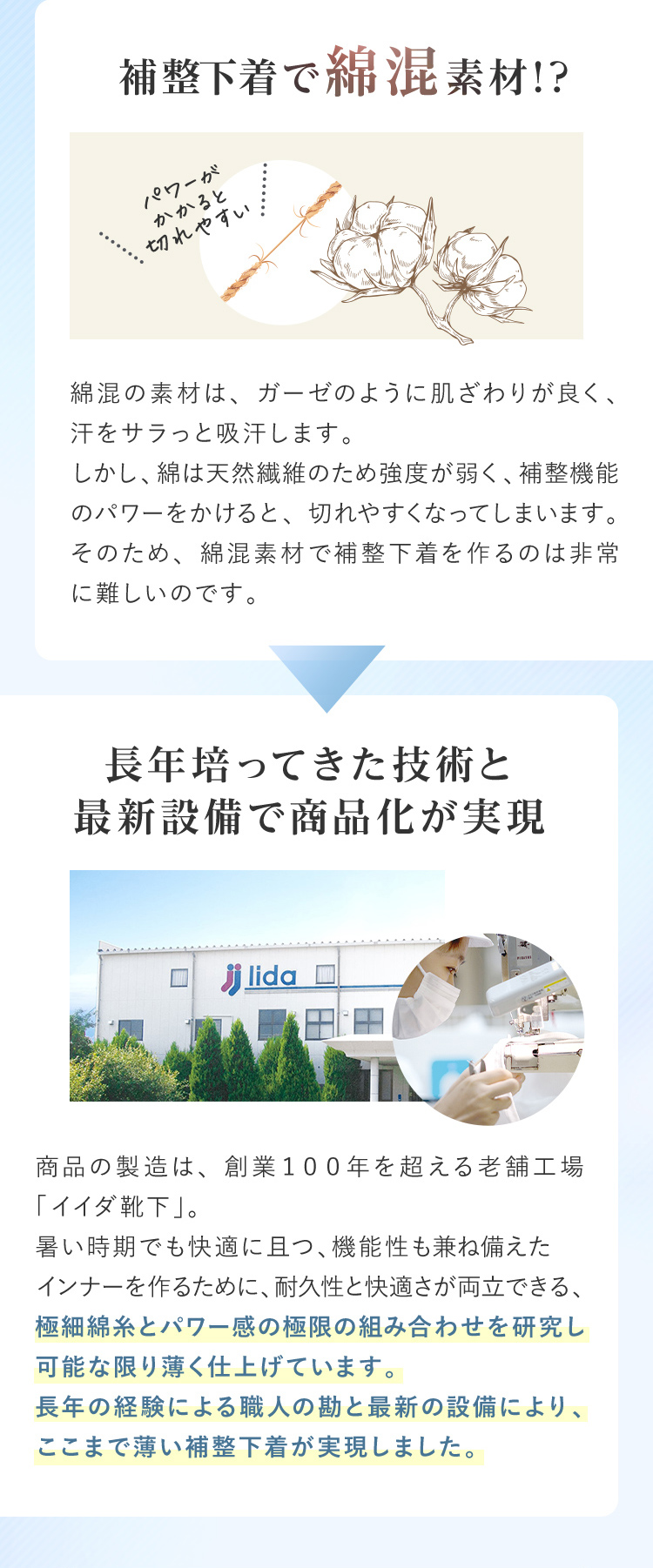 補整下着で綿混素材!? 長年培ってきた技術と最新設備で商品化が実現