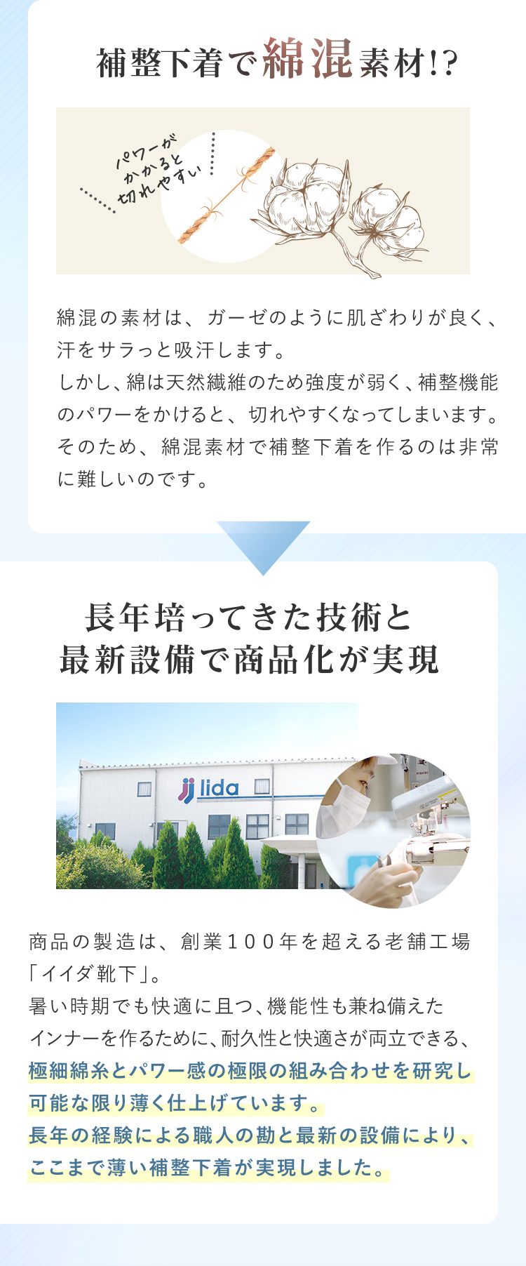 補整下着で綿混素材!? 長年培ってきた技術と最新設備で商品化が実現