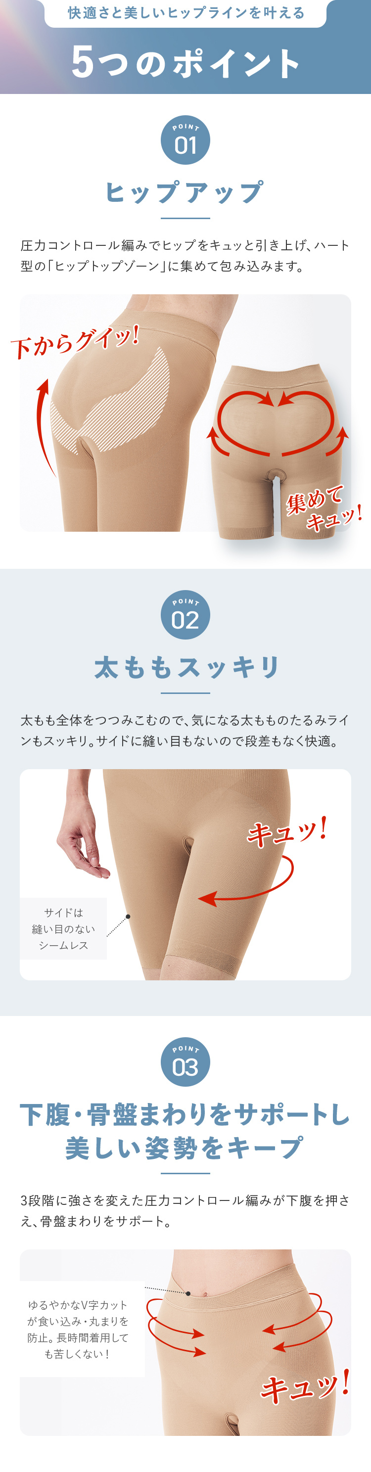 快適さと美しいヒップラインを叶える5つのポイント POINT1 ヒップアップ POINT2 太ももスッキリ POINT3 下腹・骨盤まわりをサポートし美しい姿勢をキープ