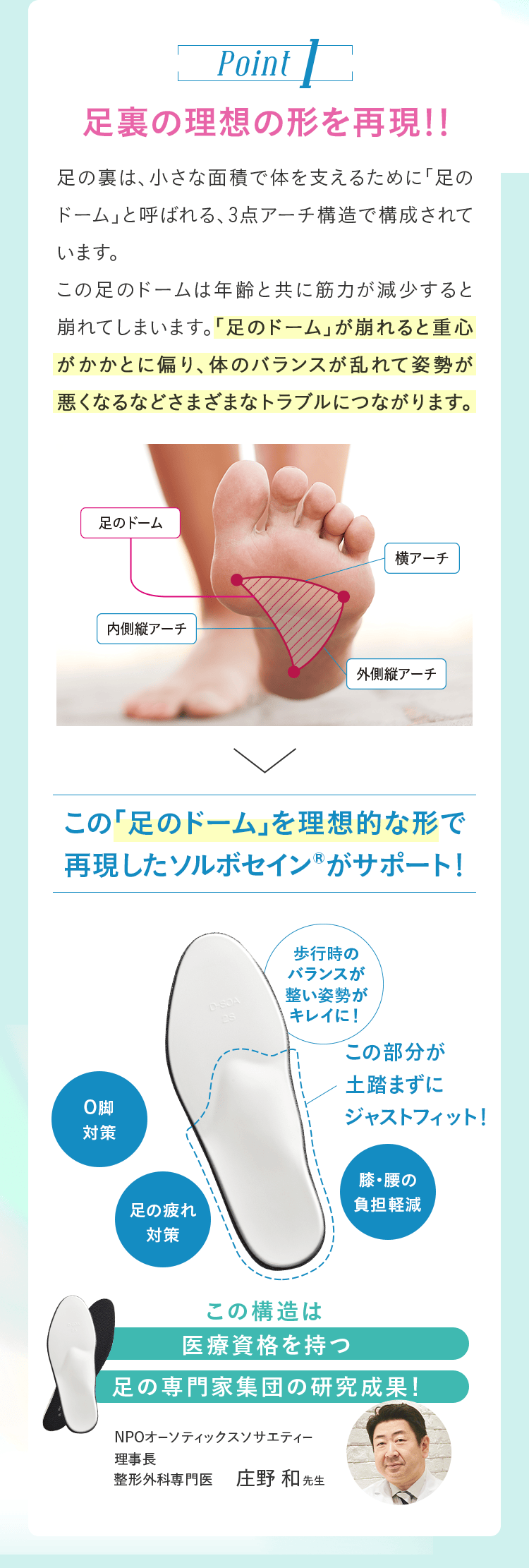 Point1 足裏の理想の形を再現！！