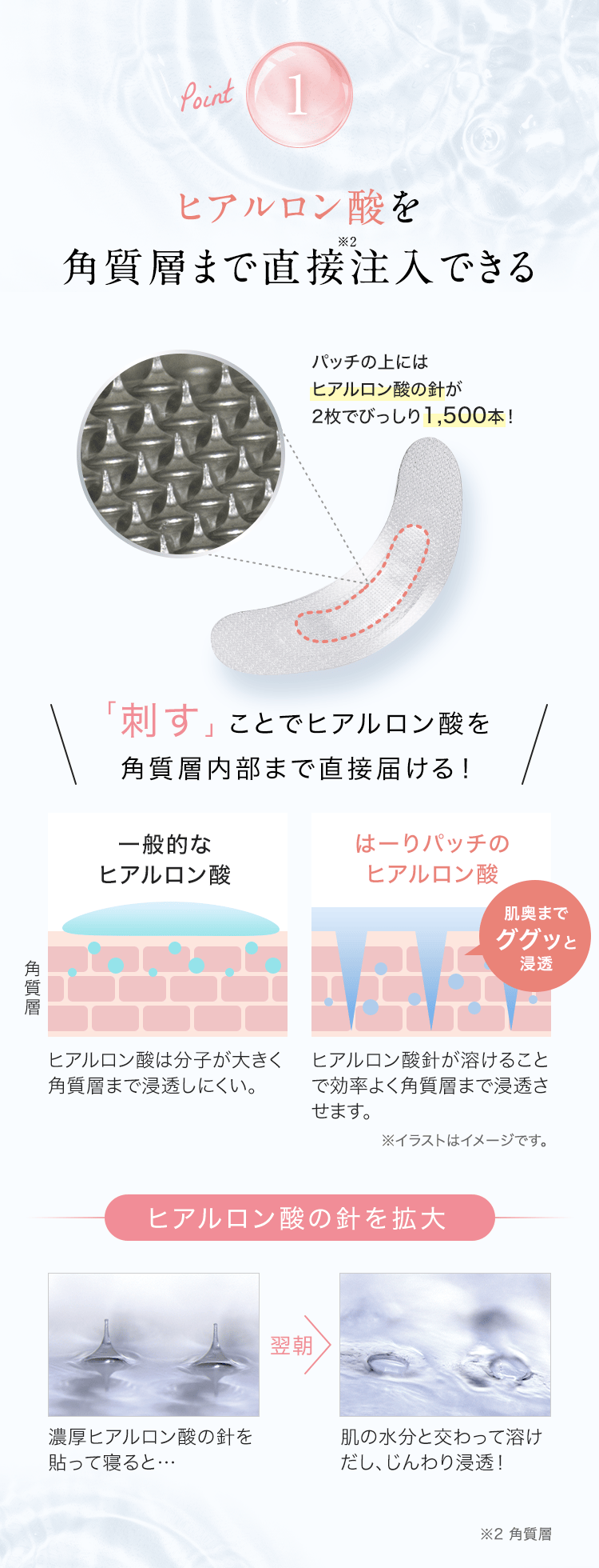 Point1 ヒアルロン酸を角質層まで直接注入できる