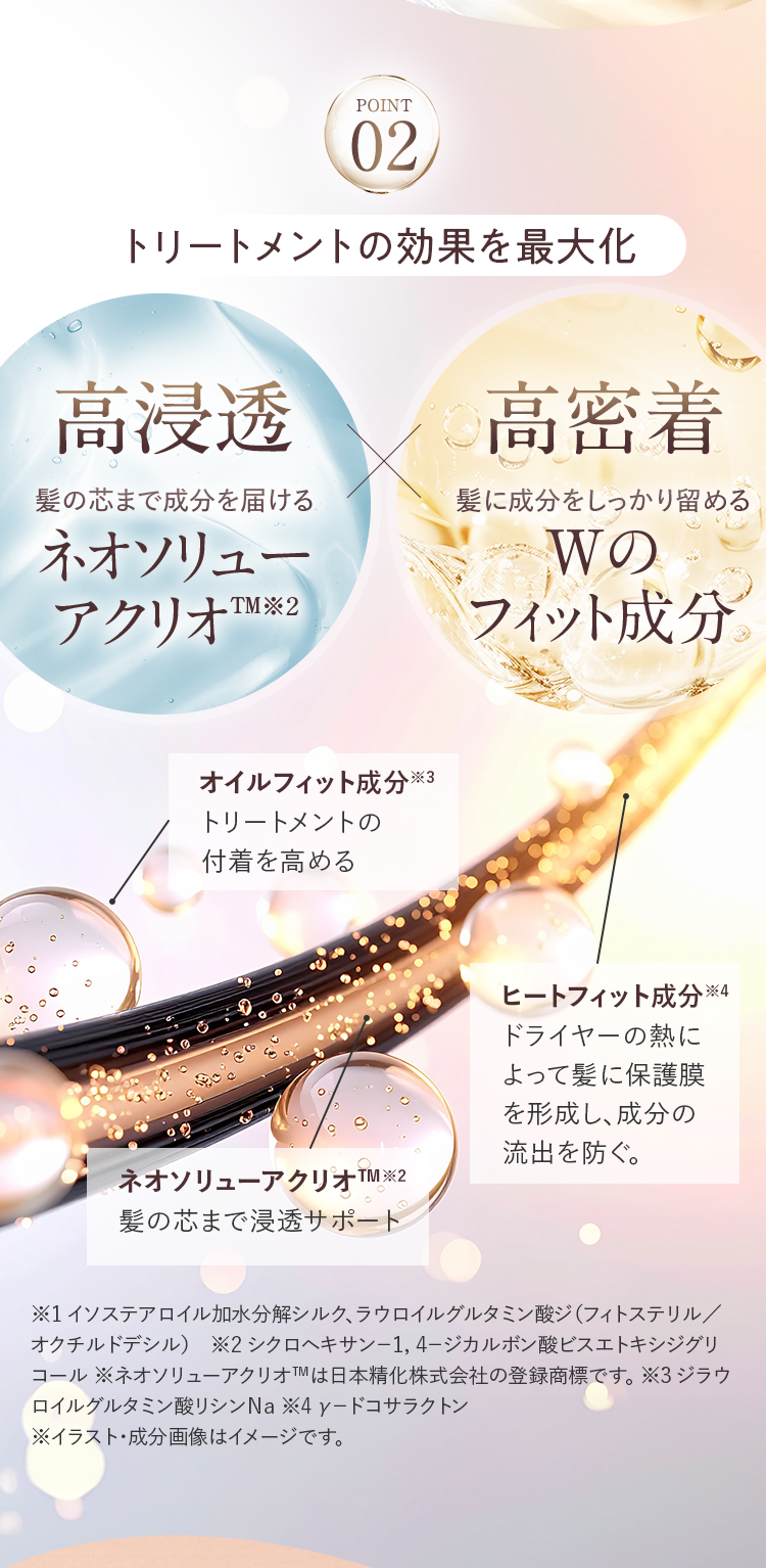 POINT02 トリートメントの効果を最大化｜高浸透 ネオソリューアクリオTM ? 高密着 Wのフィット成分