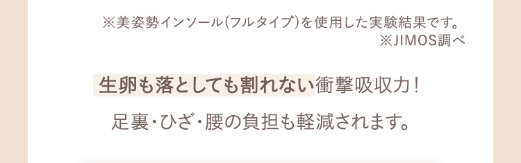 ※美姿勢インソール(フルタイプ)を使用した実験結果です。※JIMOS調べ