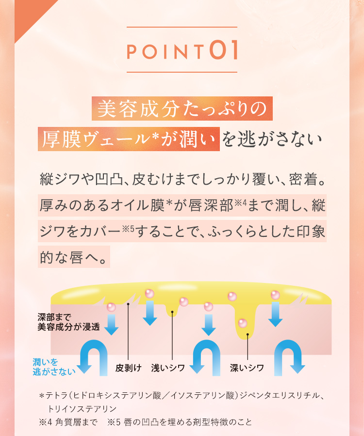 POINT01 美容成分たっぷりの厚膜ヴェール＊が潤いを逃がさない