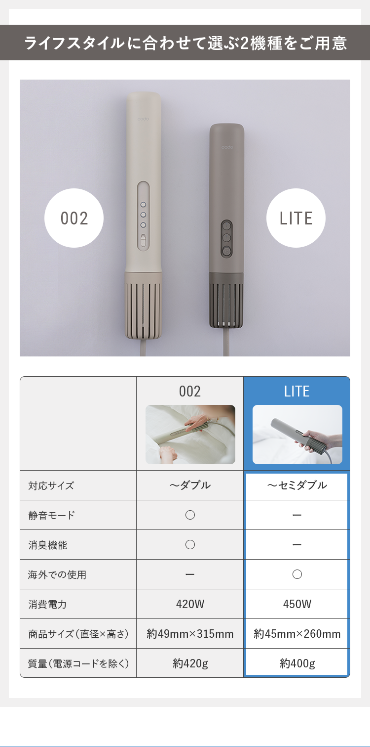 ライフスタイルに合わせて選ぶ2機種をご用意
