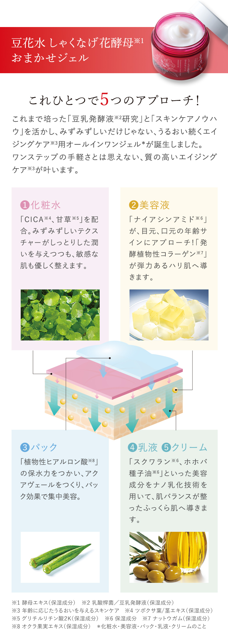 豆花水 しゃくなげ花酵母※1 おまかせジェル