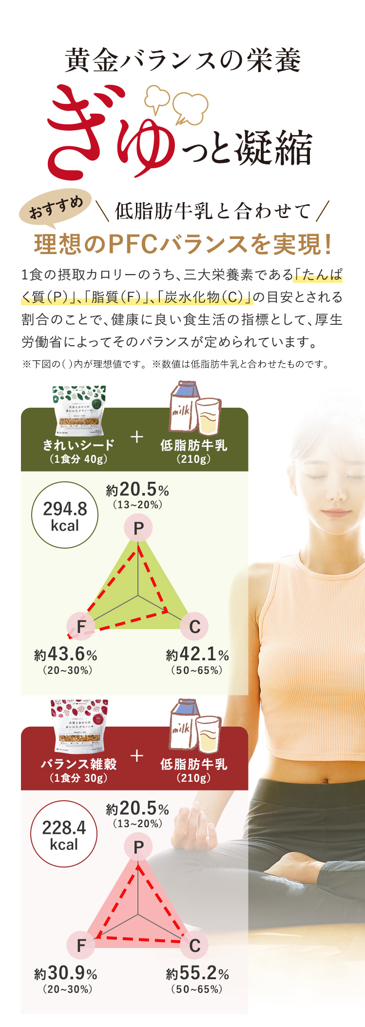 黄金バランスの栄養 ぎゅっと凝縮