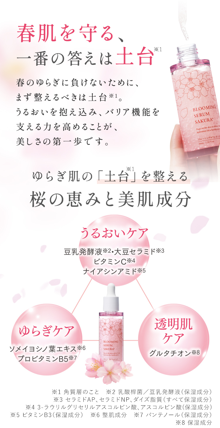 春肌を守る、 一番の答えは土台※1 ゆらぎ肌の「土台※1」を整える桜の恵みと美肌成分 ※1 角質層のこと ※2乳酸桿菌/豆乳発酵液(保湿成分) ※3 セラミドAP、セラミドNP、ダイズ脂質(すべて保湿成分) ※4 3-ラウリルグリセリルアスコルビン酸、アスコルビン酸(保湿成分) ※5 ビタミンB3(保湿成分) ※6整肌成分 ※7 パンテノール(保湿成分) ※8 保湿成分