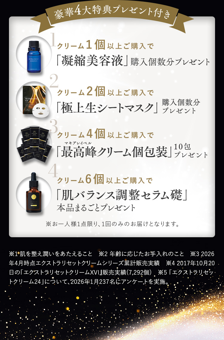 豪華4大特典プレゼント付き 1.クリーム１個以上ご購入で「凝縮美容液」購入個数分プレゼント 2.クリーム2個以上ご購入で「極上生シートマスク」購入個数分プレゼント 3.クリーム4個以上ご購入で「最高峰クリーム個包装」10包プレゼント 4.クリーム6個以上ご購入で「肌バランス調整セラム礎」本品まるごとプレゼント ※お一人様1点限り、1回のみのお届けとなります。