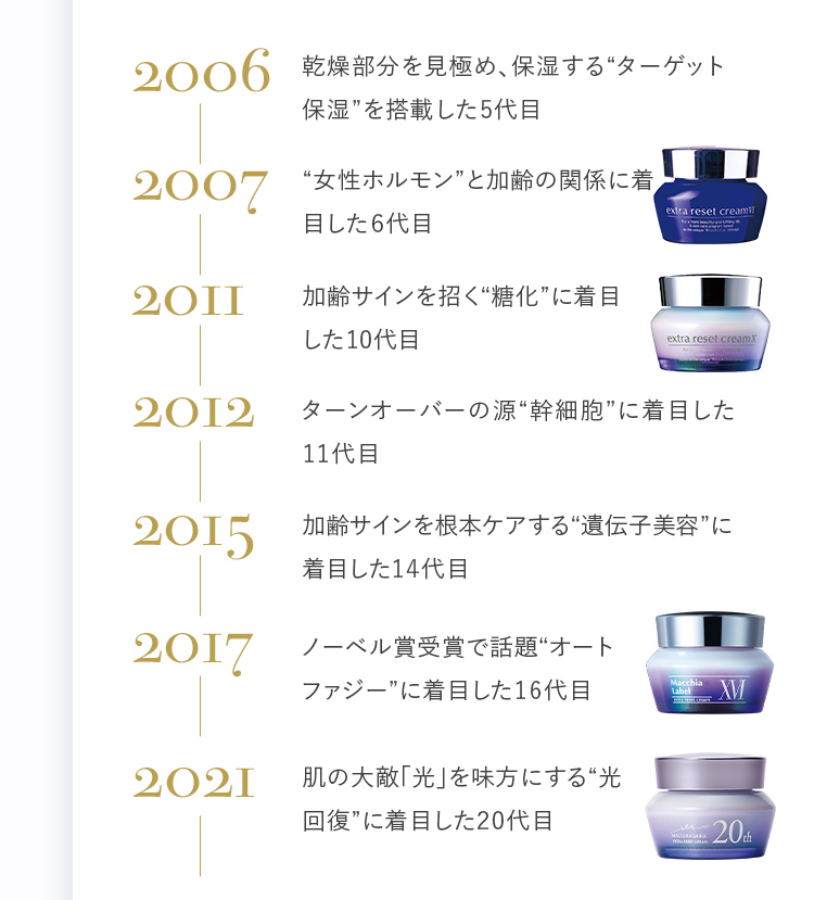 年表