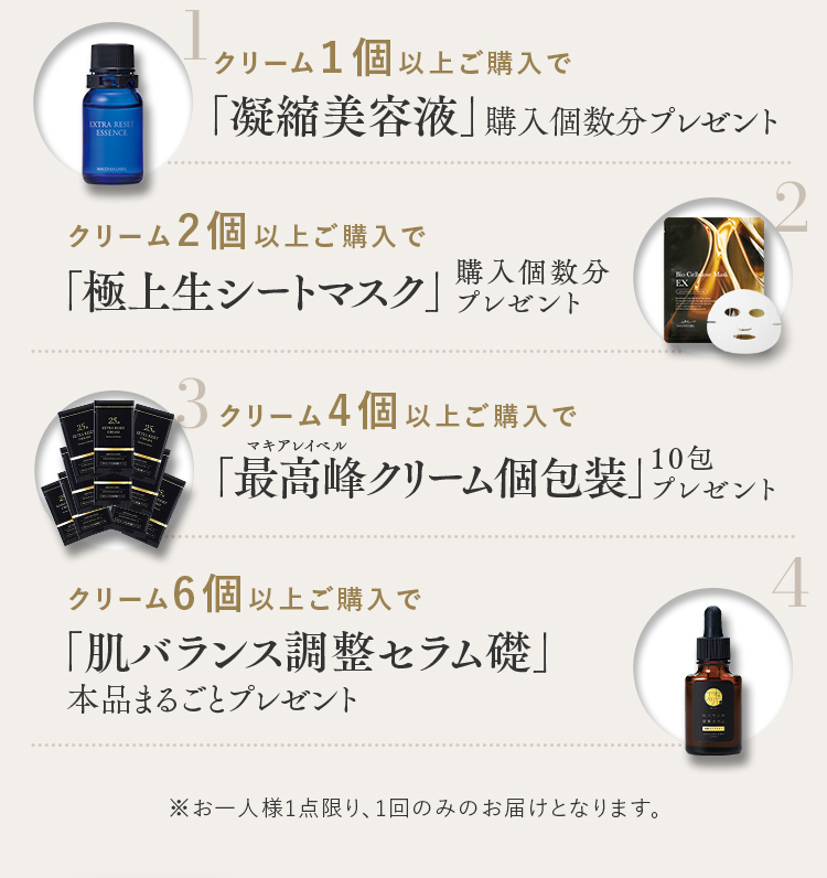 1.クリーム1個以上ご購入で「凝縮美容液」購入個数分プレゼント 2.クリーム2個以上ご購入で「極上生シートマスク」購入個数分プレゼント 3.クリーム4個以上ご購入で「最高峰クリーム個包装」10包プレゼント 4.クリーム6個以上ご購入で「肌バランス調整セラム礎」本品まるごとプレゼント ※お一人様1点限り、1回のみのお届けとなります。