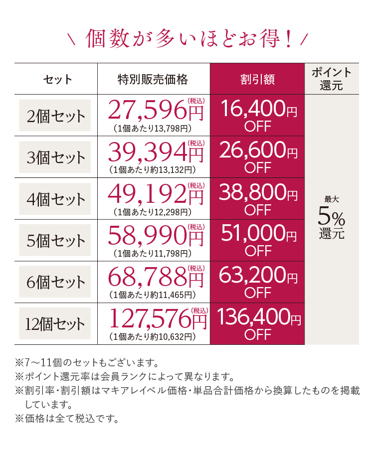個数が多いほどお得！ 特別販売価格表