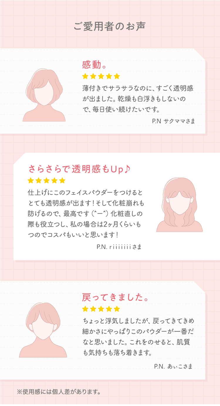 ご愛用者のお声 「薄付きでサラサラなのに、すごく透明感が出ました。乾燥も白浮きもしないので、毎日使い続けたいです。 P.N サクママさま」「仕上げにこのフェイスパウダーをつけるととても透明感が出ます！そして化粧崩れも防げるので、最高です（^ー^）化粧直しの際も役立つし、私の場合は2ヶ月くらいもつのでコスパもいいと思います！ P.N. riiiiiiiさま」「ちょっと浮気しましたが、戻ってきてきめ細かさにやっぱりこのパウダーが一番だなと思いました。これをのせると、肌質も気持ちも落ち着きます。 P.N. あぃこさま」 ※使用感には個人差があります。