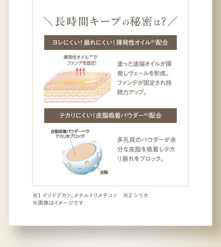 長時間キープの秘密は?