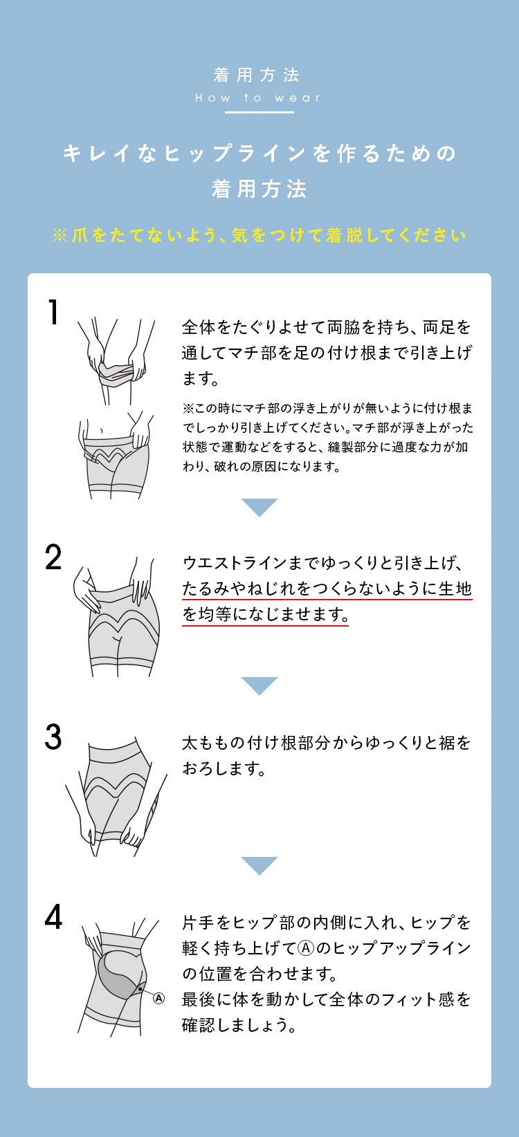 着用方法