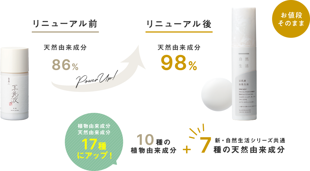 豆乳液　自然生活のリニューアル前、リニューアル後