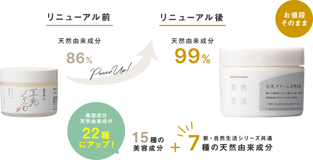 豆乳クリーム　自然生活のリニューアル前、リニューアル後