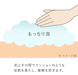 肌と手の間でクッションのような役割を果たし、摩擦を防ぎます。