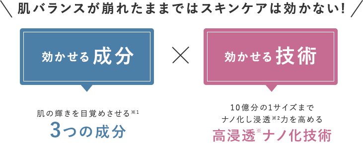 肌バランスが崩れたままではスキンケアは効かない!